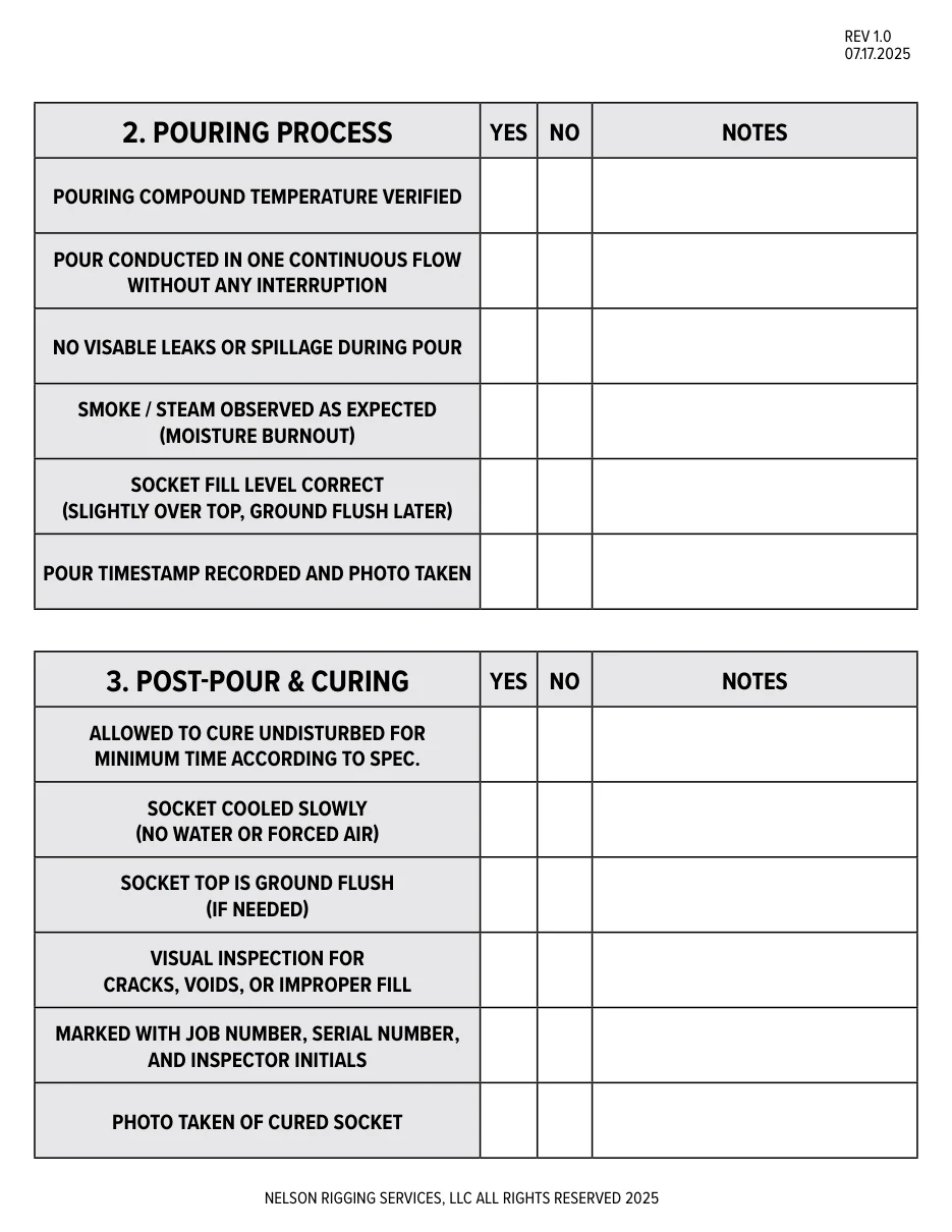 Page two: the six-point pouring process table and the six-point post-pour and curing table