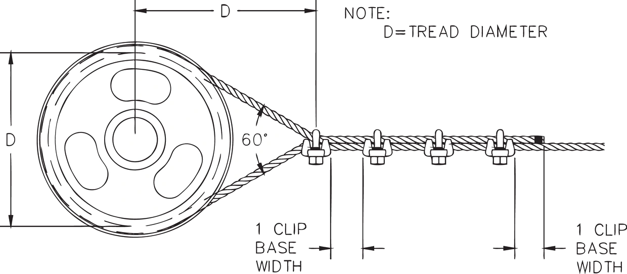 Figure 4: Crosby wire rope clip application diagram