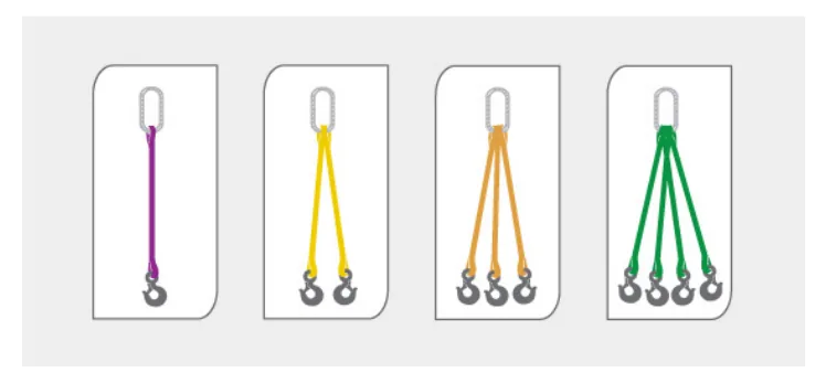 Web Bridle Slings — dimensions